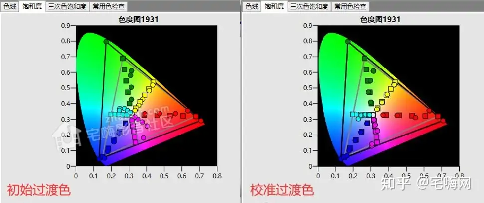 JVC第二代“小宙斯”入门机LX-N59激光4K投影机测评- 知乎