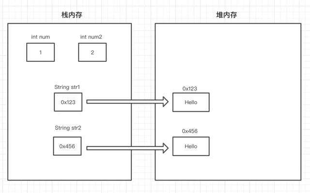 备战“金九银十”10道String高频面试题解析_java_03