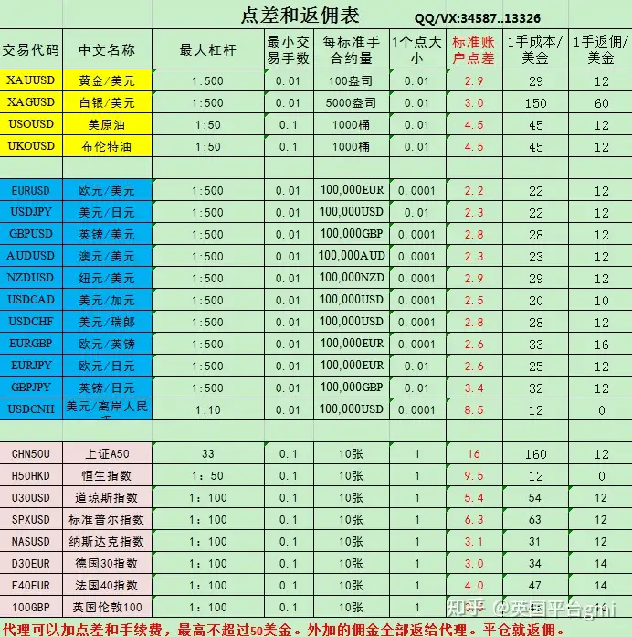 GMG申请合伙人