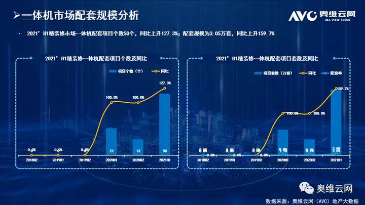 2021年H1中国房地产精装修厨电市场总结