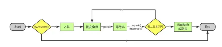 《Java并发面试问题,谈谈你对AQS的理解》
