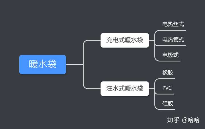 热水袋电路图图片