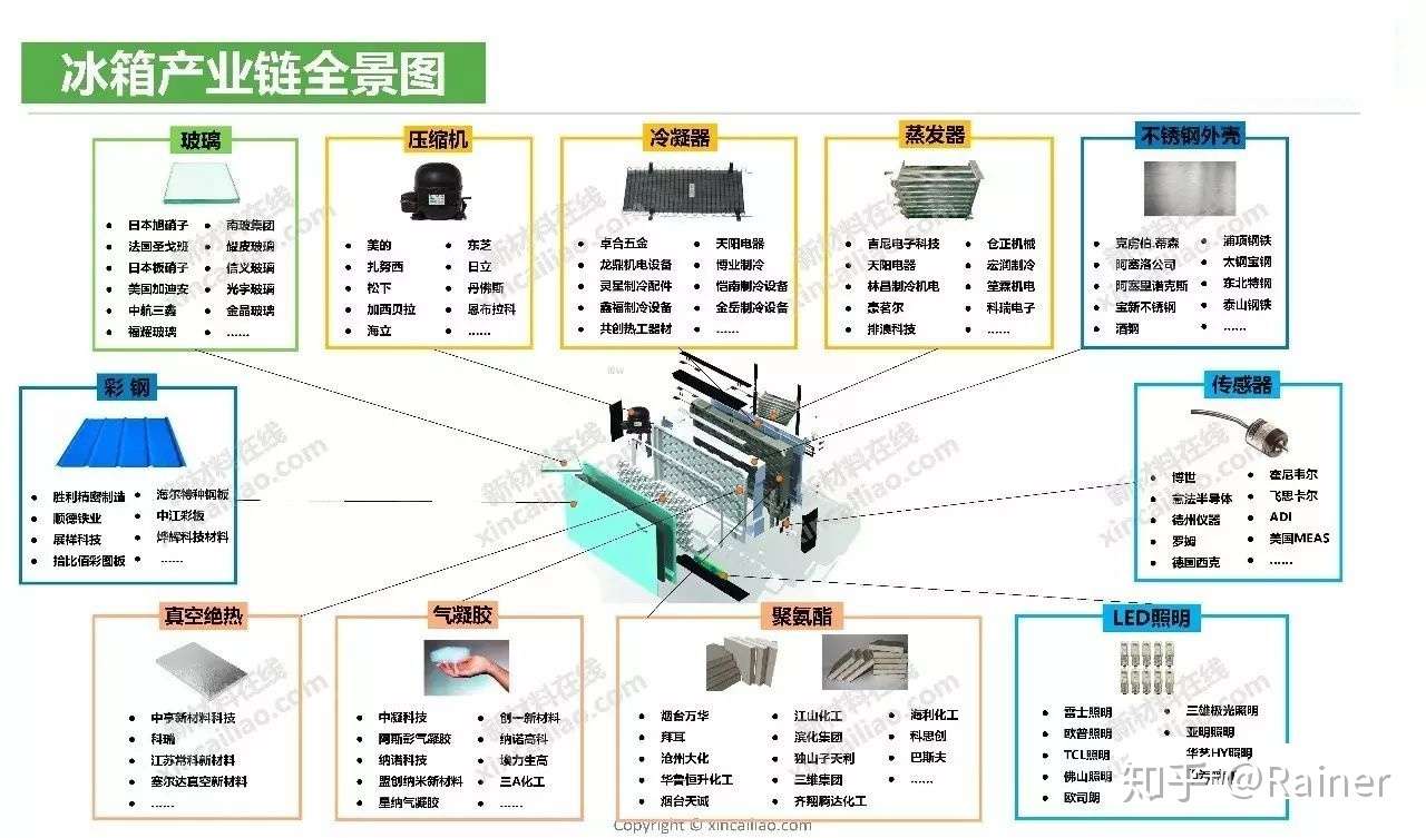 100个产业链全景图(图77)