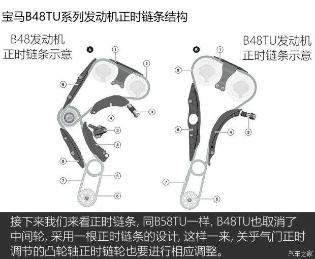 搭载于全新3系宝马b48tu四缸发动机 知乎