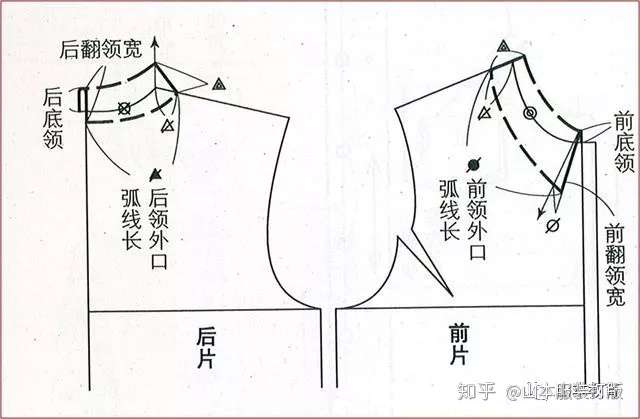 男女衬衣版型和体型的变化 山本服装打版 知乎