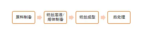 无纺布究竟是什么? 第3张 无纺布究竟是什么? 第3张