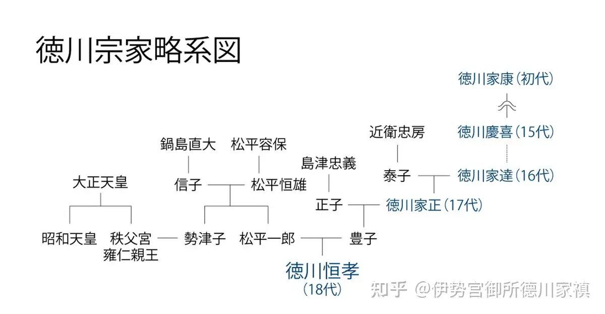 幕末人物志】松平容保全说：文武忠贞兼备，末代武家典范- 知乎