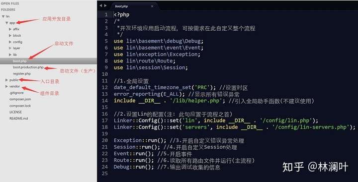2019 年全新堆积木式php7.2 框架——Lin