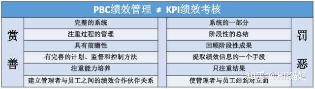 KPI 与 PBC 是什么,pbc与kpi差异,kpi与pbc的区别和联系