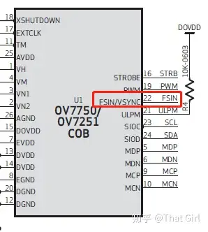 配置:1)设置 fsin/vsync 管脚为 input ,即按照图 2 设置 0x3005