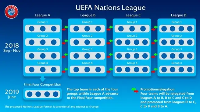 变革中的足球——欧洲国家联赛