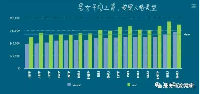 您的性格类型如何影响您的收入 知乎