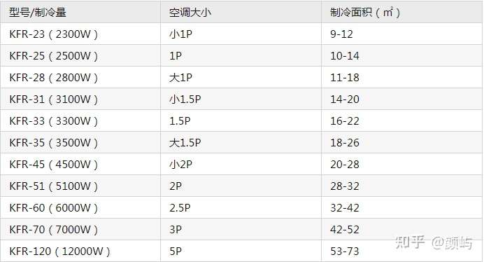 格力空调怎么样?格力空调哪款好用