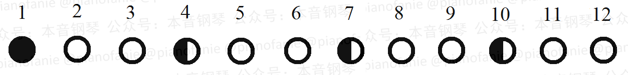 课程 乐理知识讲重点第九课 节拍与节奏 知乎