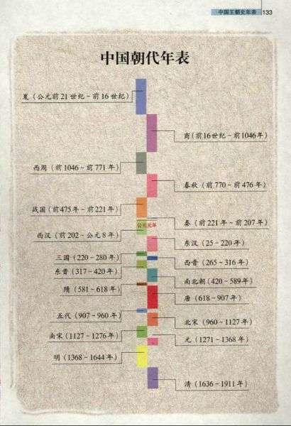 历史 中国各朝代灭亡原因 附版图 知乎