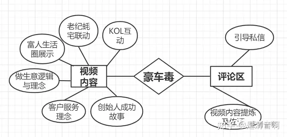 清音操盘经验：2年了，豪车毒老纪IP人设崩了吗？