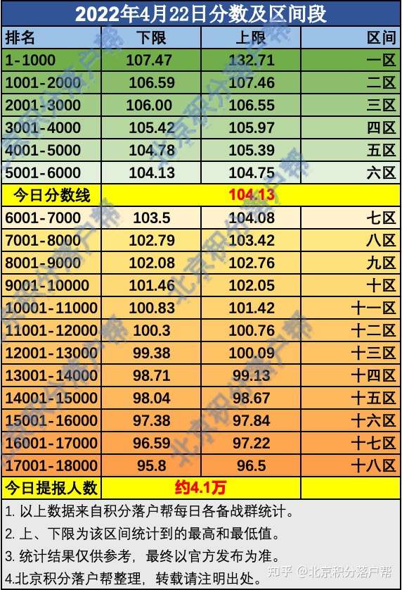 北京积分100能落户吗_北京积分落户要多少积分_北京积分落户100分