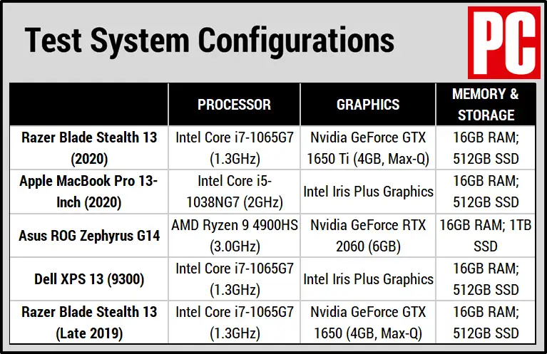 Razer Blade Stealth 13 (2020) 评测- 知乎