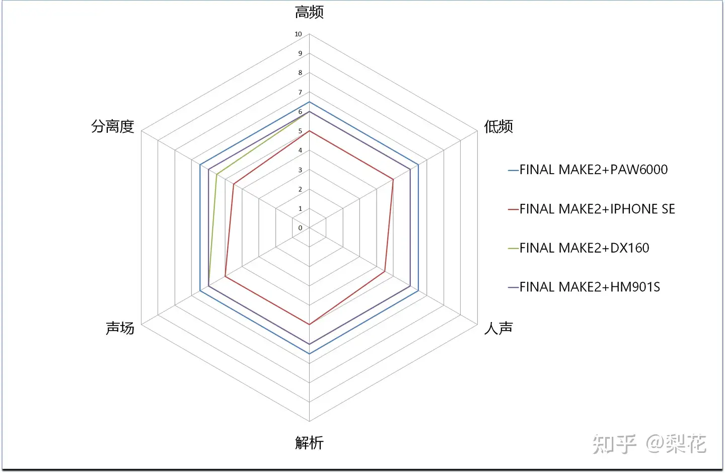 折腾万岁-FINAL MAKE 2入耳耳机测评- 知乎