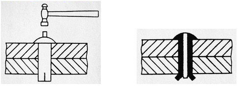 (schematic diagram of riveting and principle of blind rivets)
