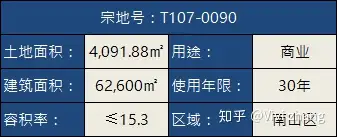 今日头条深圳总部落子深圳湾，互联网人跳槽更方便了