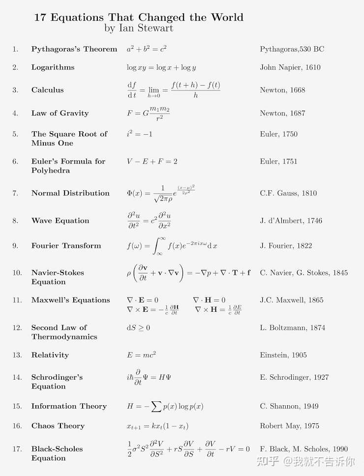 改变世界的17个方程式 知乎