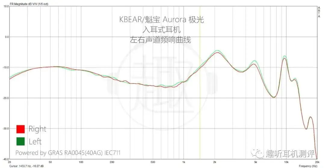 极夜：KBEAR/魁宝Aurora 极光入耳式耳机体验测评报告- 知乎