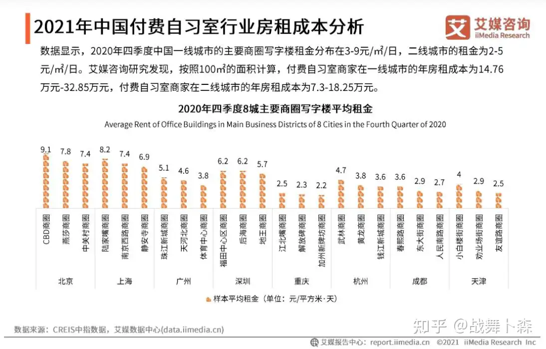 2021年后,付费自习室的生命力能否延续。 - 知乎