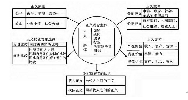 白衣or卿相 社会分层的相关理论 知乎