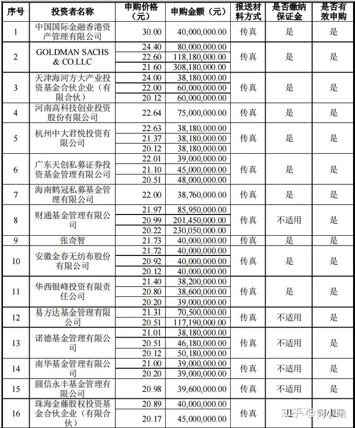 瑞普生物—长期胜率​高，赔率高。（瑞普生物竞争对手）