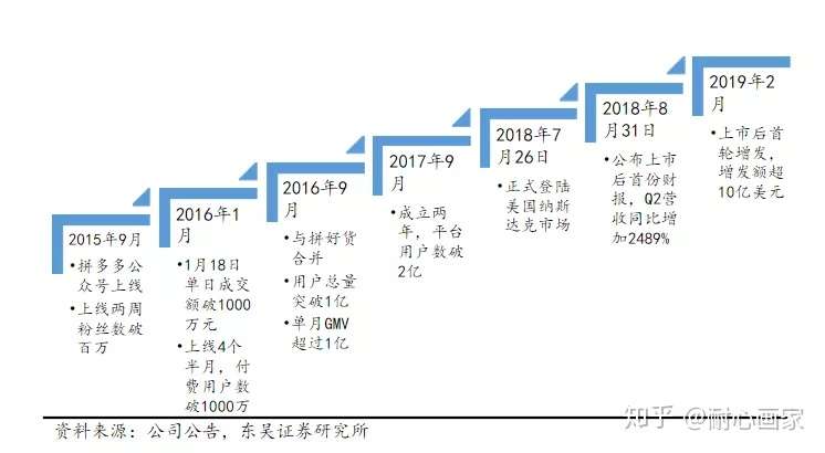 拼多多 怎么赢的 一篇文章带你一起了解 知乎