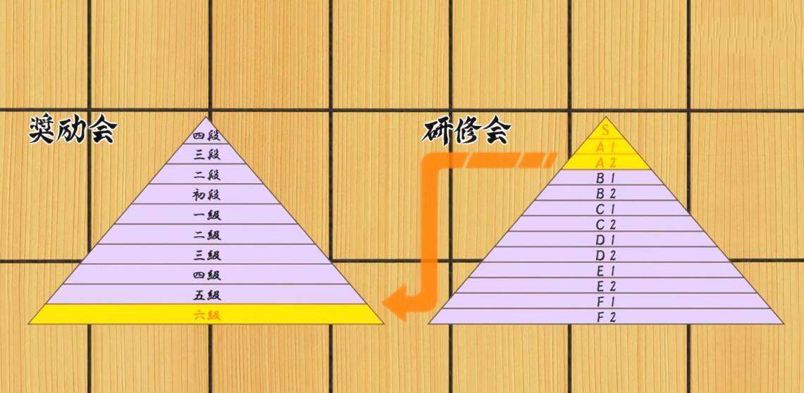 三月的龙王 下 简单易懂 的将棋入门 知乎