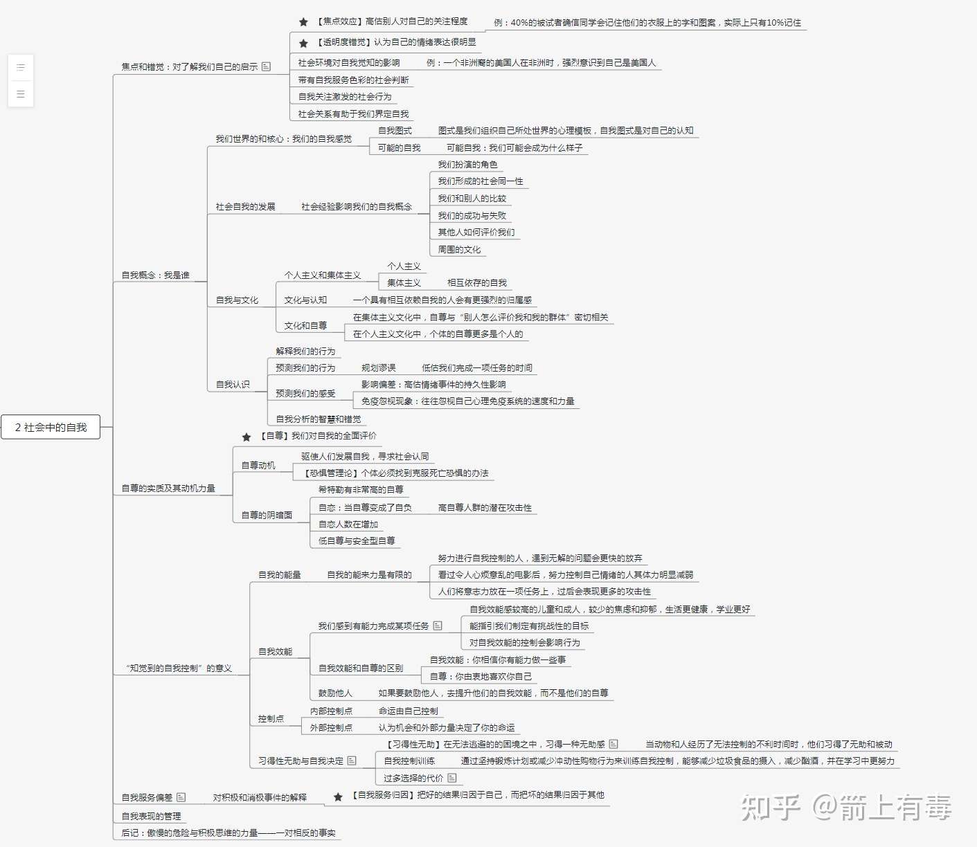 社会心理学 最全笔记整理 完结 心理学书籍推荐 社会心理学书籍怎么样 知乎