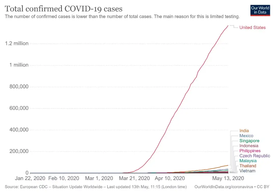 全球新冠病毒的确诊人数超过434万 全球累计死亡破29万例 知乎