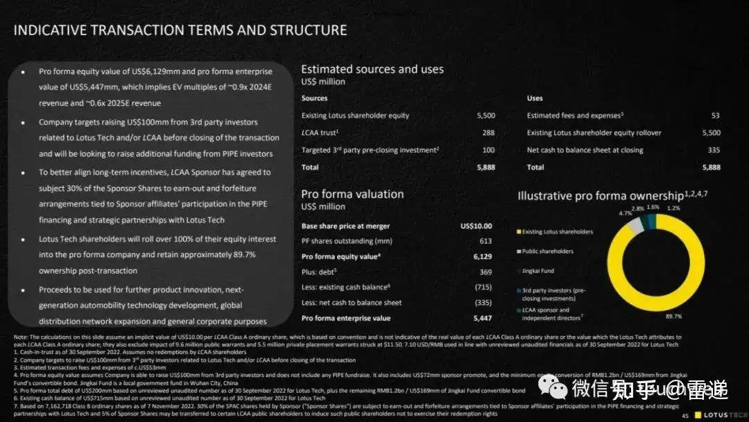 L Catterton Asia Acquisition Corp (LCAA) Company Profile