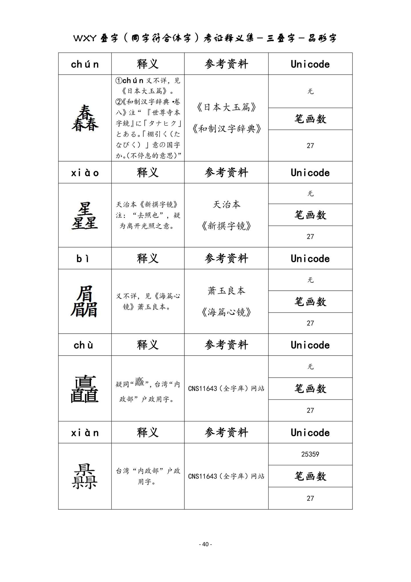 Wxy叠字 同字符合体字 集 品形字部分二次补遗本 共收品形字形285个 知乎