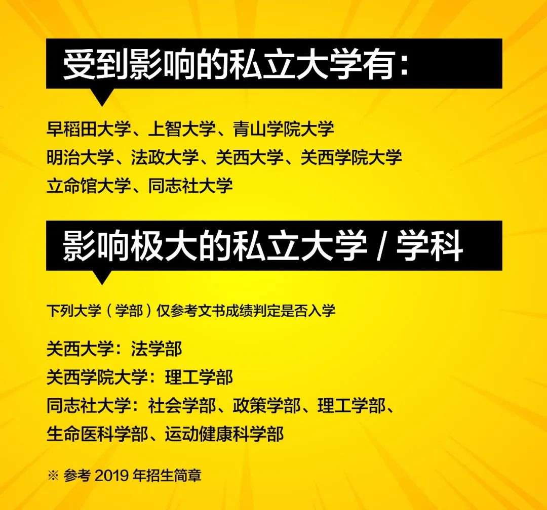 突发i 6月留考取消 留学生后期大学报考全攻略 知乎