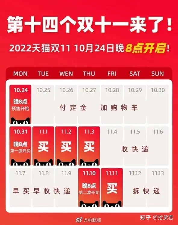 2022双11从10月24日开始！每满300元减50元！2022淘宝双十一满减活动