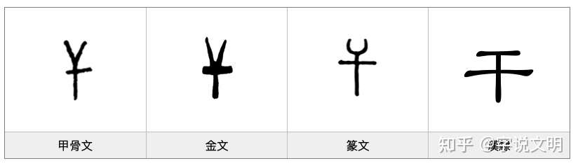干 汉字的字元 工具与器皿 知乎
