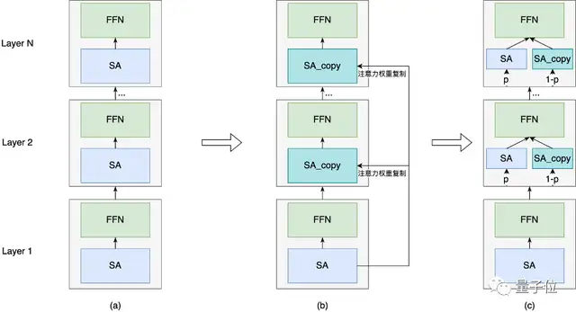 腾讯发布万亿大模型训练方法：最快256卡1天训完万亿NLP大模型(图9)