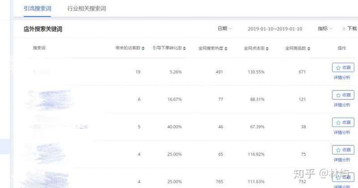 淘宝运营——搜索进店关键词分析