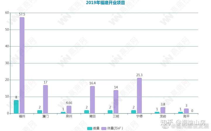 厦门与福州,究竟谁才是福建商业第一城插图3 厦门与福州,究竟谁才是福建商业第一城插图3