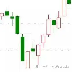 K线看涨的20种形态图