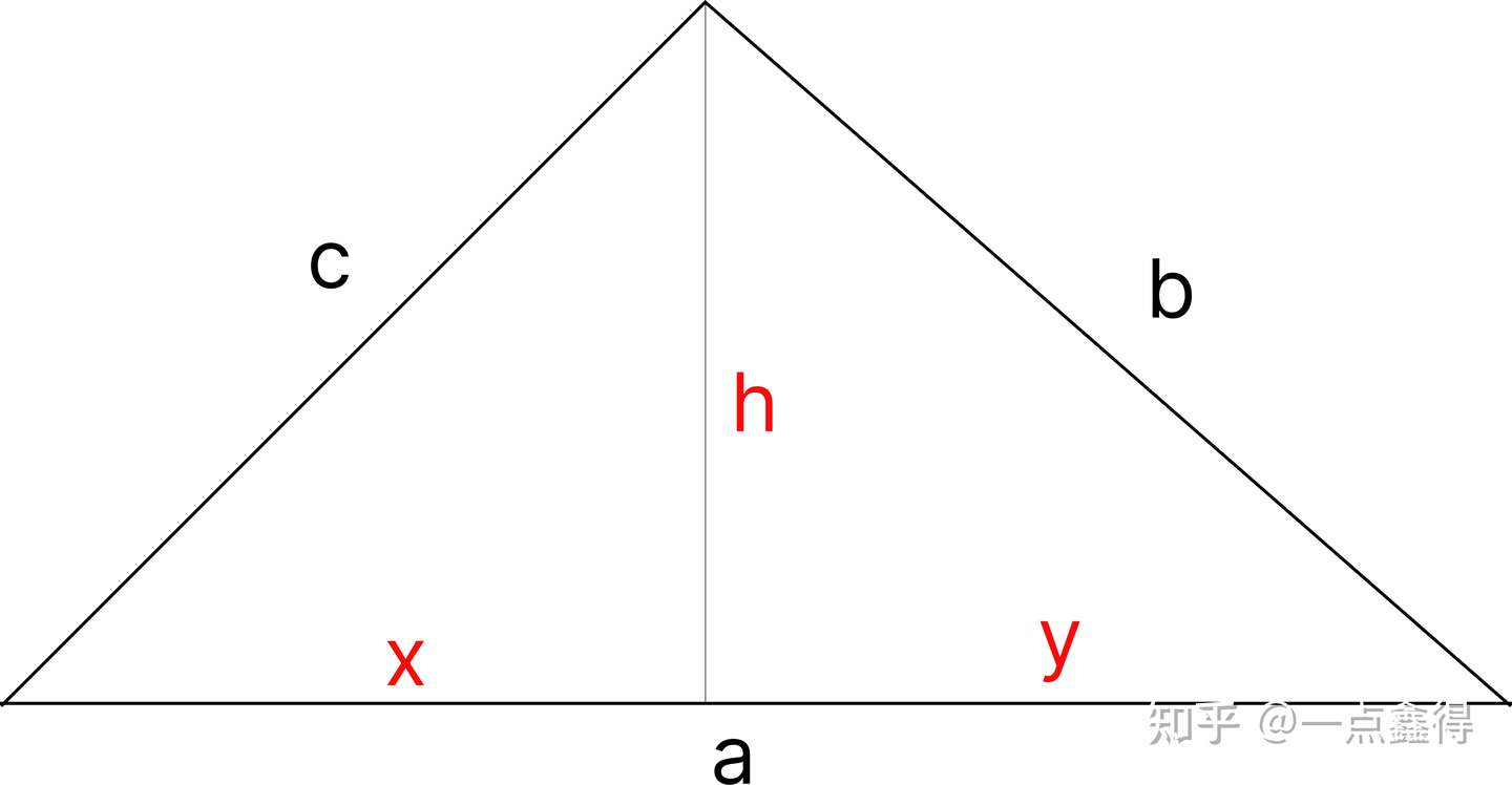 三角形面积公式推导 知乎