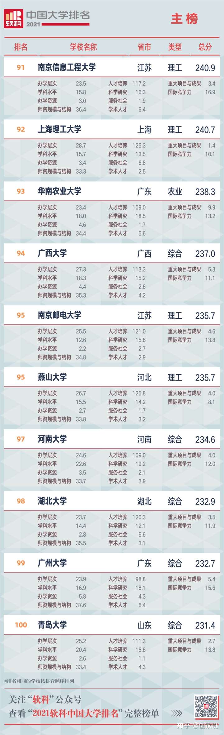 权威发布：2021年中国大学最新排名