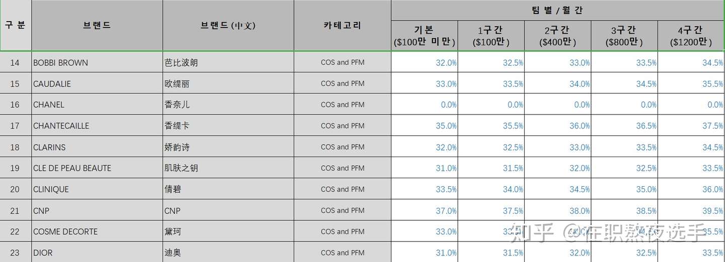 韩国代购各种返点模式如何选择 小白如何做刷货 知乎