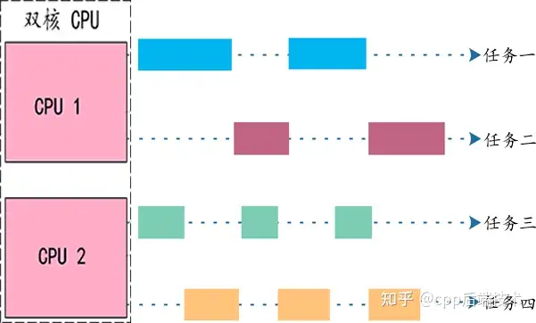 Linux干货| 进程编程基础知识超全面总结- 知乎