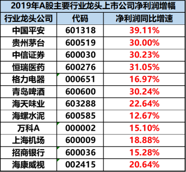 基金盈利50多万的老司机,手把手教你基金如何赚钱