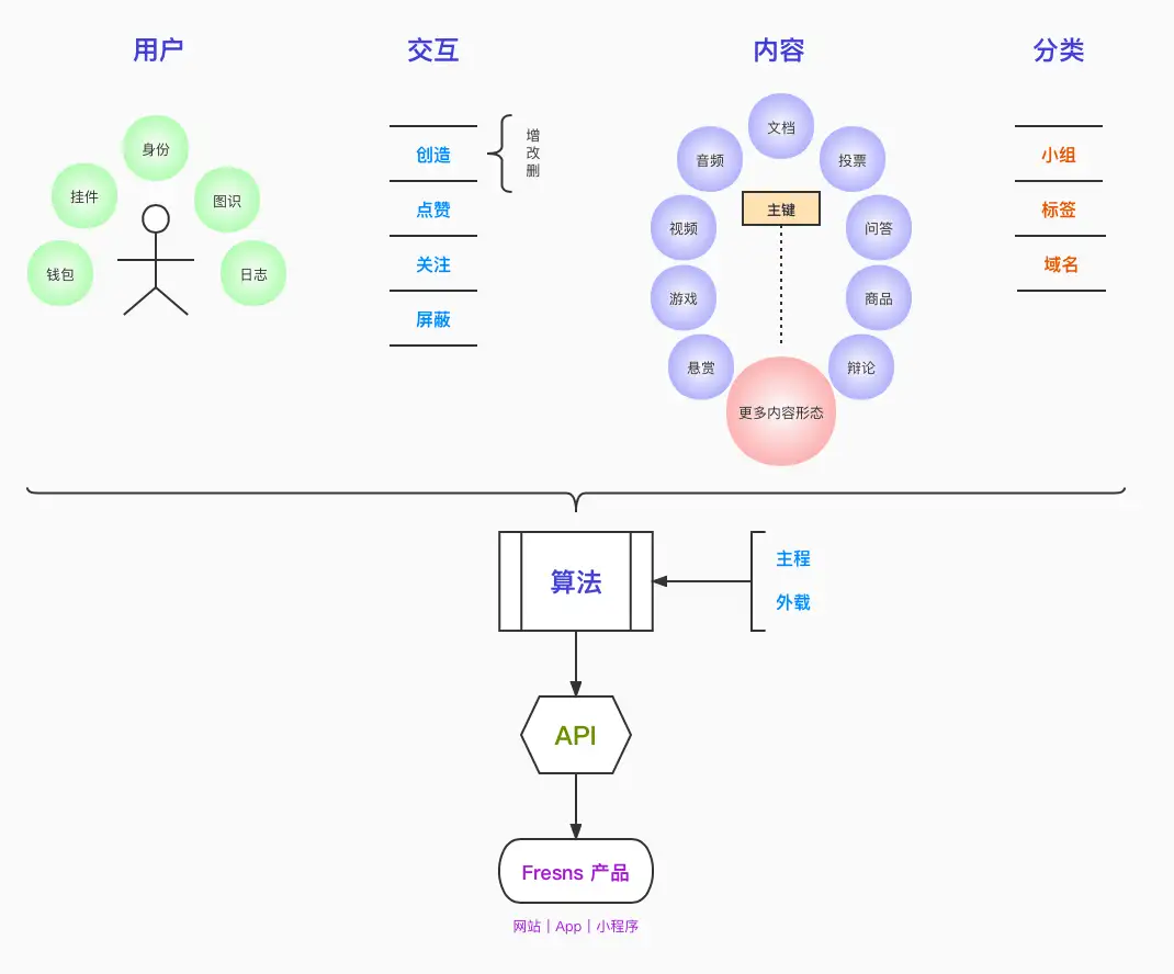 當你還不知道什麼是dQw4w9WgXcQ 