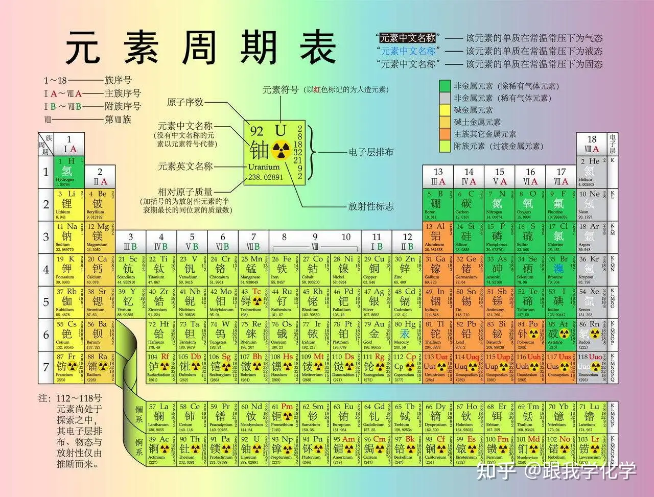 元素周期表上的碳含C符号的非金属化学元素来自拉丁文Carbo代表煤原子序数为6 对无限和独特的有机化合物的责任图库矢量图作者：© Furian  573794246